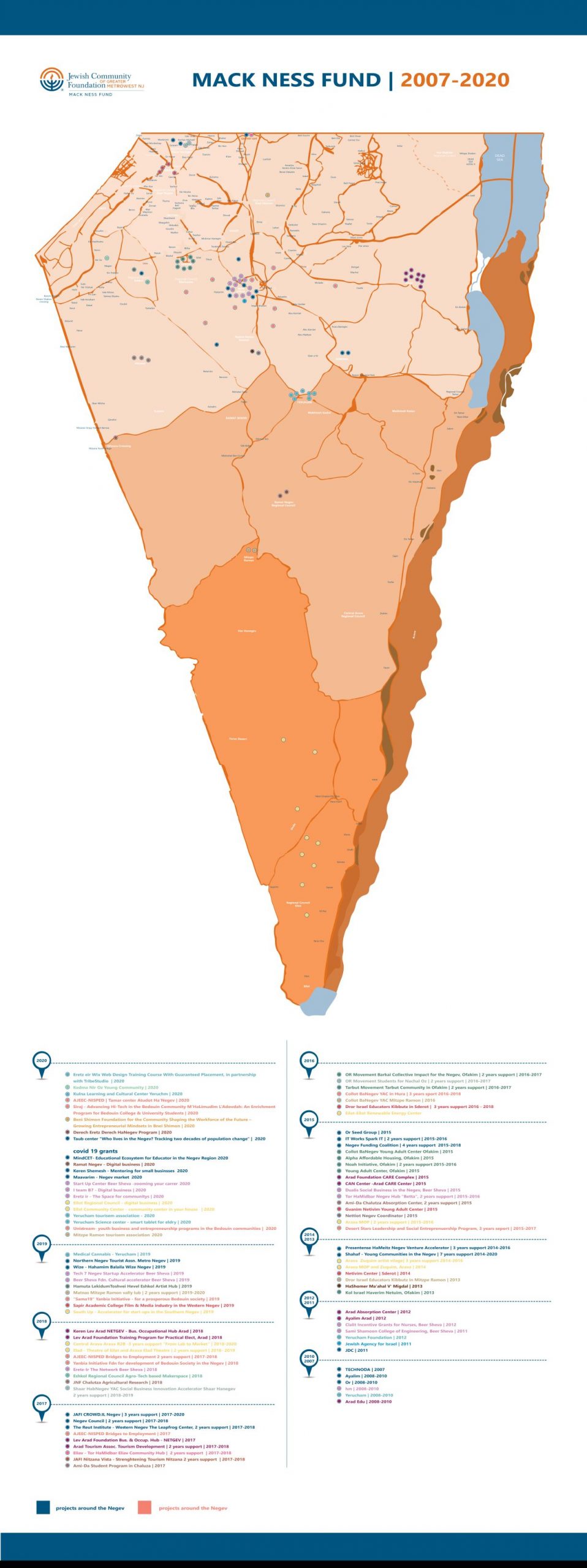 Ness fund map (002)