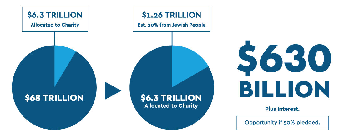 See Who Pledged  Jewish Future Pledge